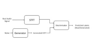 ai voice changer